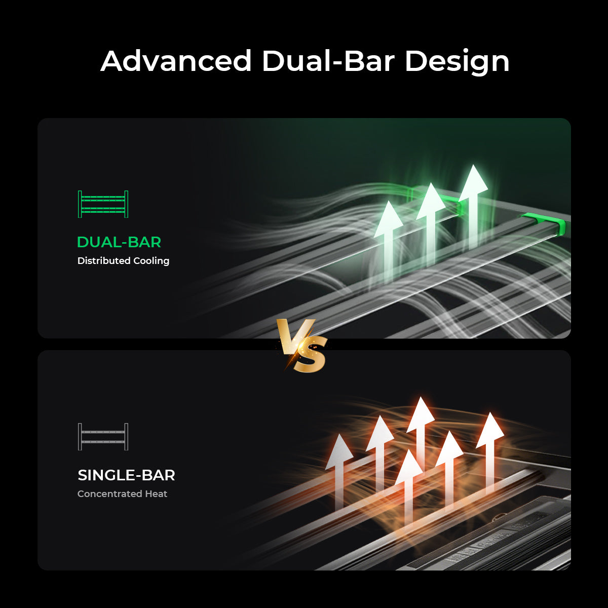 Advanced Dual-Bar Design comparison showing benefits of commercial LED grow light 880W with distributed cooling.