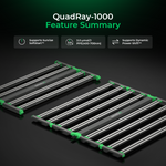 QuadRay 1000W full spectrum LED grow light for indoor plants