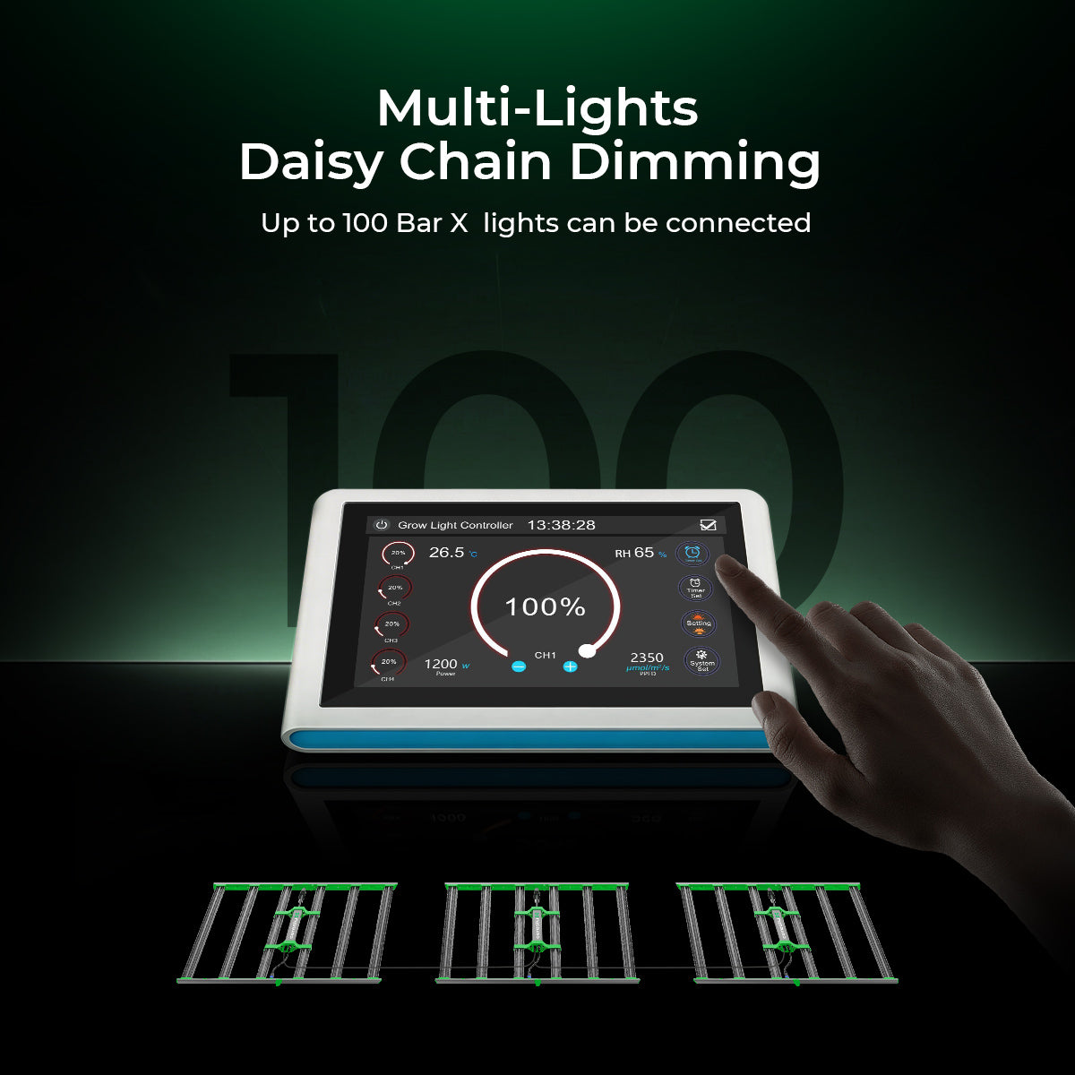 Full spectrum LED grow light for all plant growth stages