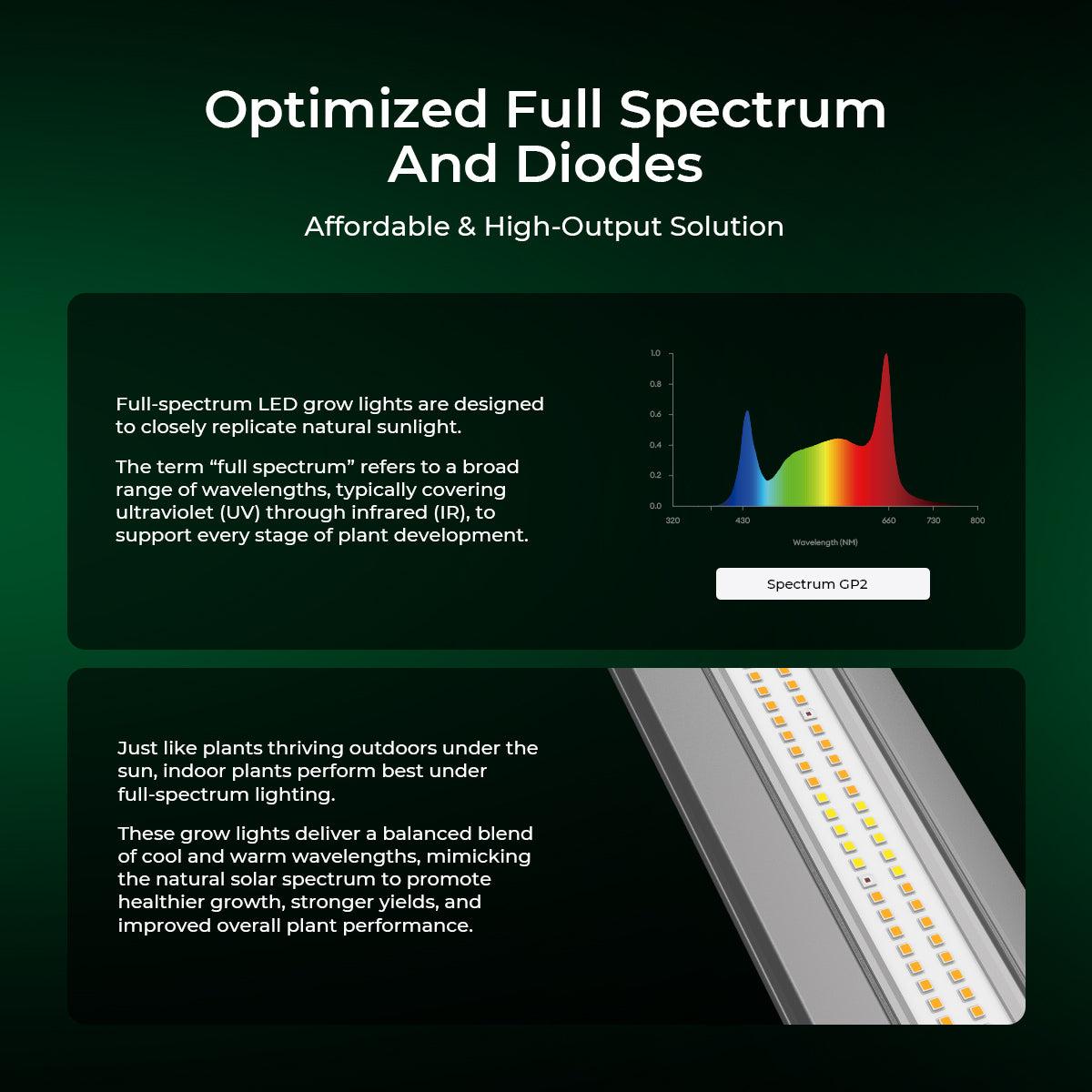Commercial LED grow light for controlled environment agriculture