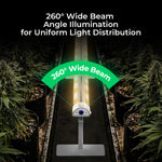 Cereslux DeepGrow-Chain 140W Under Canopy LED Grow Light – 3.2 µmol/J, IP66, Daisy-Chaining System with 260° wide beam angle.