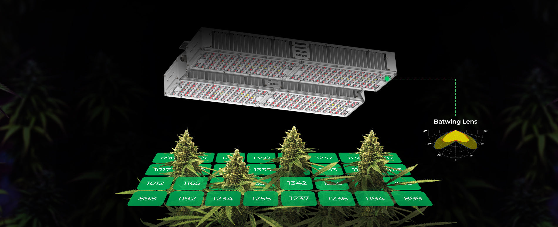 CeresLux Quadra Commercial LED Grow Light