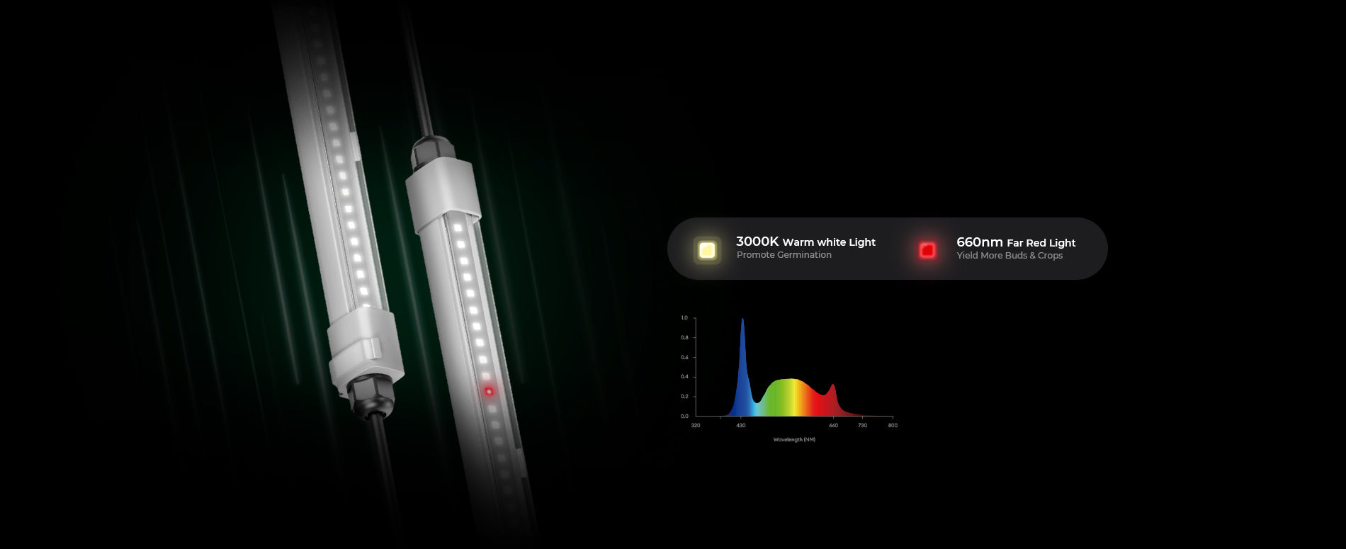 Cereslux LED Grow Light