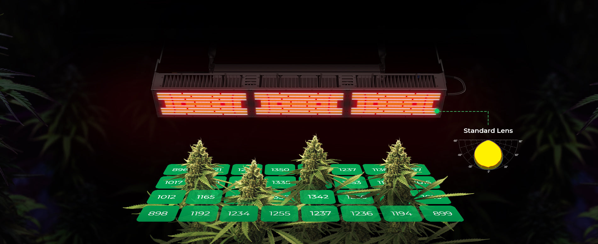 Advanced Full Spectrum LED Grow Light with Passive Cooling