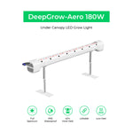 Cereslux DeepGrow-Aero 180W Under Canopy LED Grow Light with UV & Far-Red Spectrum.