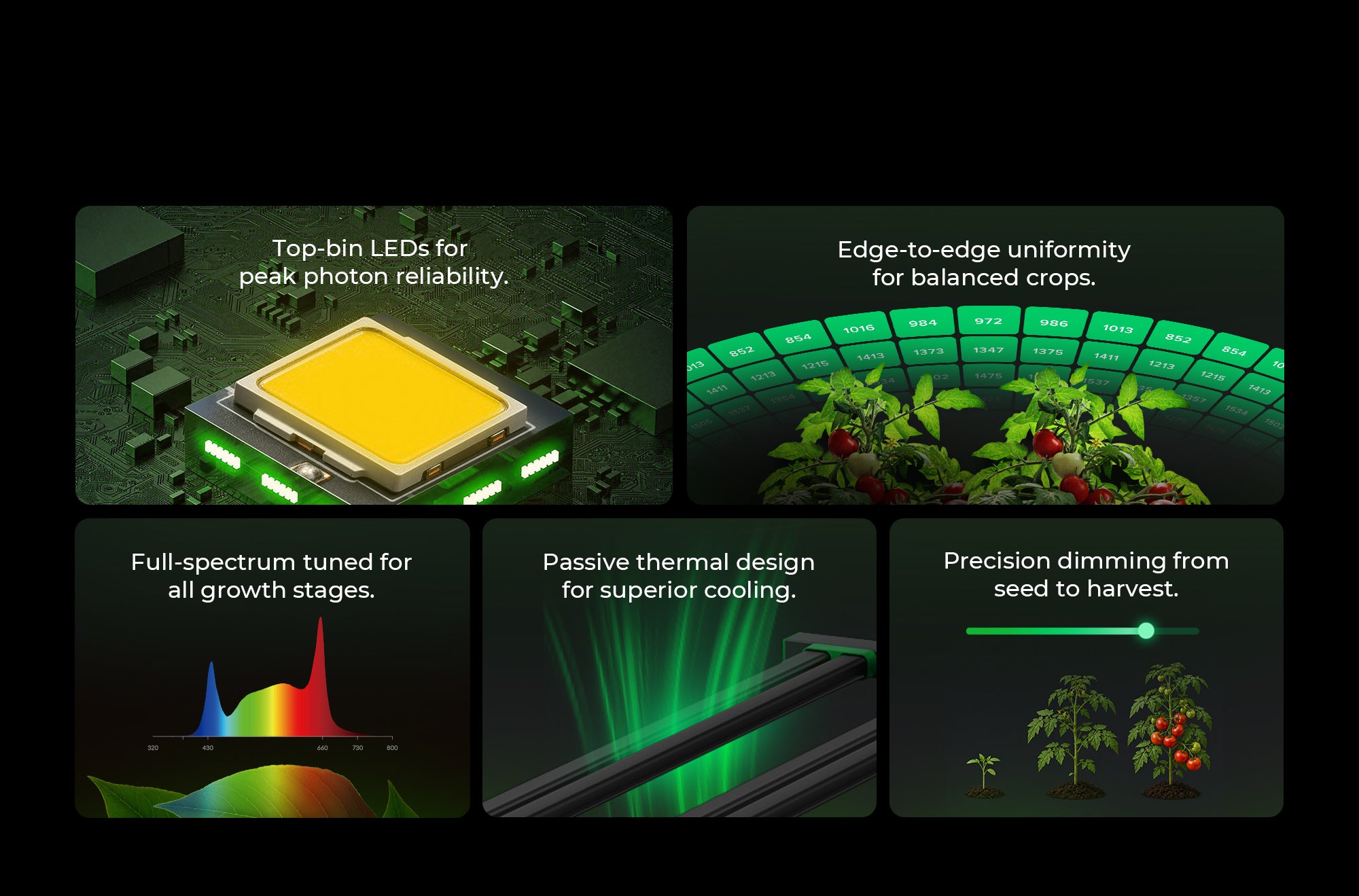 LED Grow Light Designed for Commercial Grow Facilities