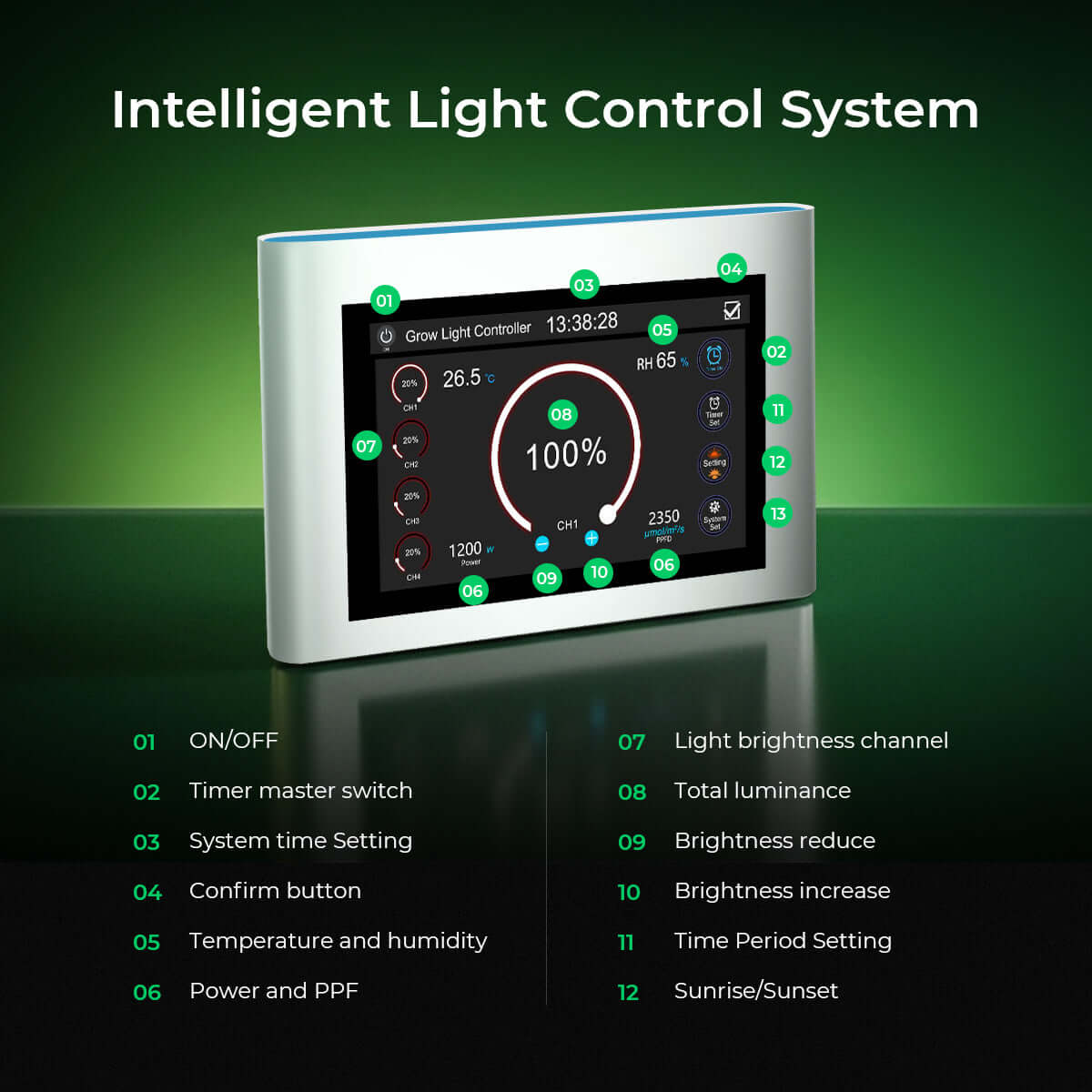 CeresLux LED grow light controller with timer featuring an intelligent light control system display