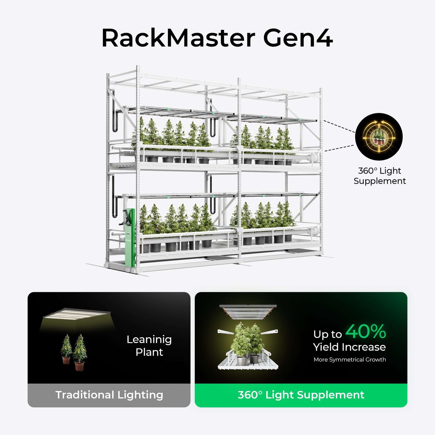 RackMaster Gen4 vertical farming system showcasing 360° light supplement technology for improved plant growth.