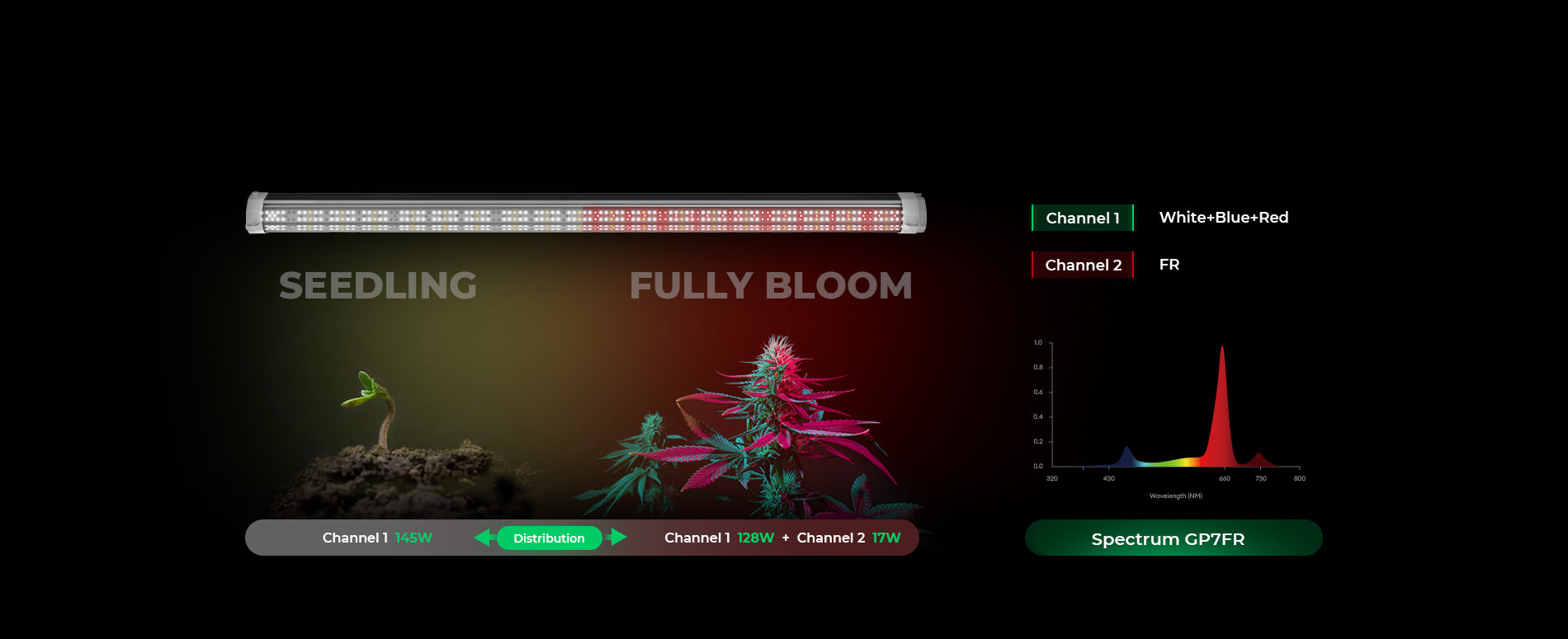 Commercial Under Canopy LED Grow Light with Full Spectrum