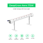 Cereslux DeepGrow-Aero 175W Under Canopy LED Grow Light with UV & Far-Red Spectrum showcased in a bright setting.