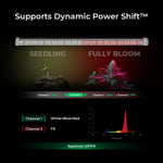 Cereslux DeepGrow-Dual 145W Under Canopy LED Grow Light | Full Spectrum, IP65 Waterproof, Linkable for Cloning, Veg & Bloom.